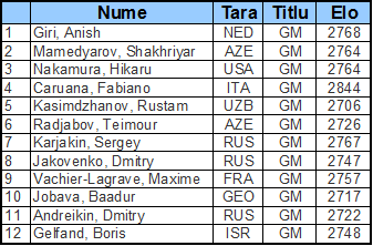FIDE Grand Prix in Tashkent 2014 participanti