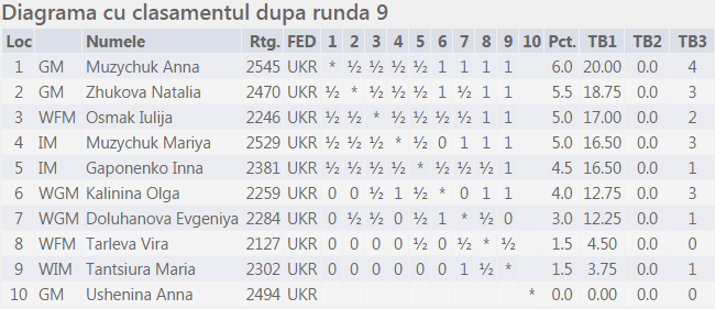 Campionat Ukraina 2014 F Fin