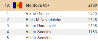 Moldova 65 + 2015