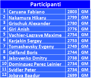 FIDE Grand Prix 2015 participanti