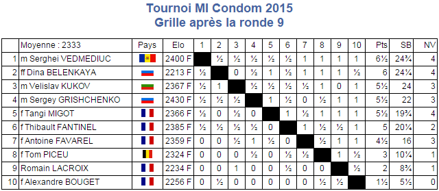 Tournoi MI Condom 2015 Fin