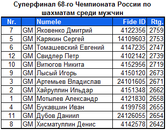 Superfinal ru man 2015